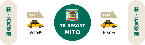 萩・石見空港→TB-RESORT MITO→萩・石見空港