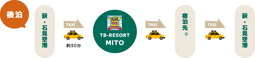 萩・石見空港→TB-RESORT MITO→萩・石見空港